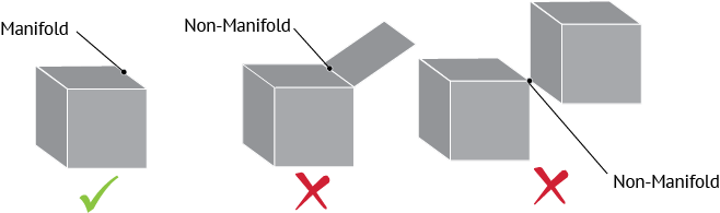 manifold in 3DPrinting