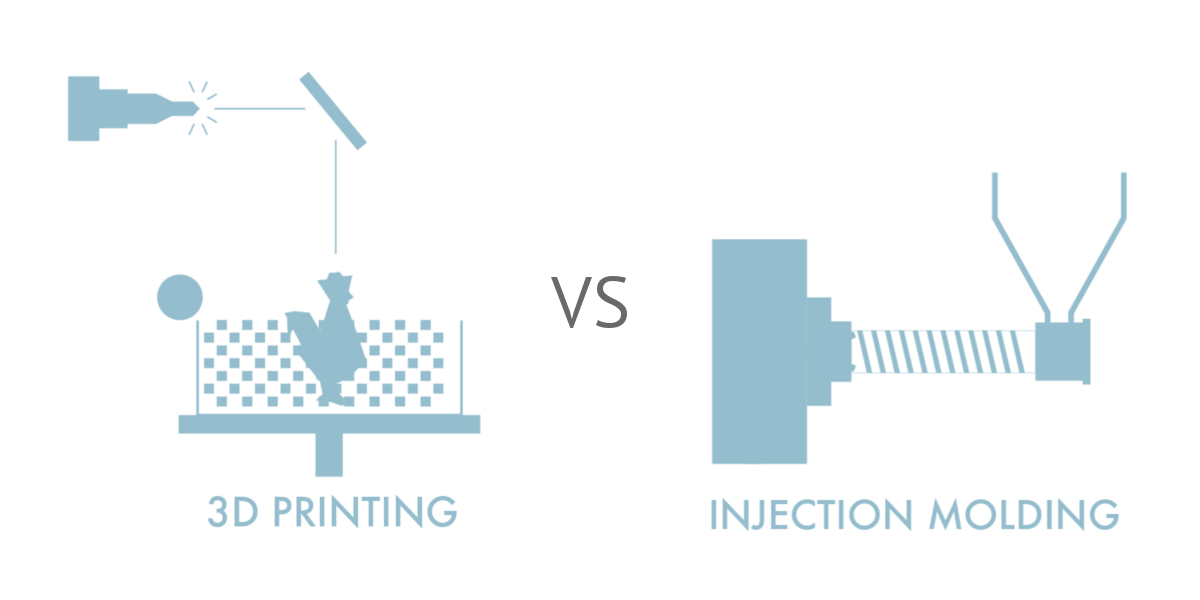 3D printing vs injection molding